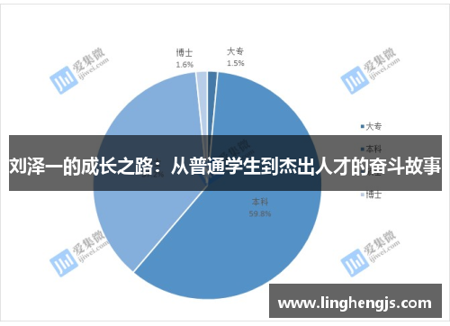 刘泽一的成长之路：从普通学生到杰出人才的奋斗故事